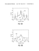 WIDE BANDWIDTH SLANTED-FINGER CONTOUR-MODE PIEZOELECTRIC DEVICES diagram and image