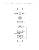 REMOTE CONTROL DEVICE WITH PASSWORD FUNCTIONS diagram and image