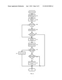 REMOTE CONTROL DEVICE WITH PASSWORD FUNCTIONS diagram and image