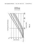 Protection of a Medical Device Against RFID-Associated Electromagnetic     Interference Like an Automobile Keyless Entry System Having an RFID     Interrogator diagram and image