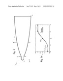 Electrically large stepped-wall and smooth-wall horns for spot beam     applications diagram and image