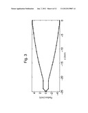 Electrically large stepped-wall and smooth-wall horns for spot beam     applications diagram and image