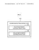 APPARATUS AND METHOD FOR CONTROLLING AVATAR USING EXPRESSION CONTROL POINT diagram and image