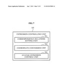 APPARATUS AND METHOD FOR CONTROLLING AVATAR USING EXPRESSION CONTROL POINT diagram and image