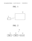 3D DISPLAY APPARATUS AND 3D DISPLAY METHOD THEREOF diagram and image