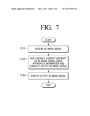 3D DISPLAY APPARATUS AND 3D DISPLAY METHOD THEREOF diagram and image