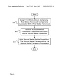 WRAPPER FOR PORTING A MEDIA FRAMEWORK AND COMPONENTS TO OPERATE WITH     ANOTHER MEDIA FRAMEWORK diagram and image