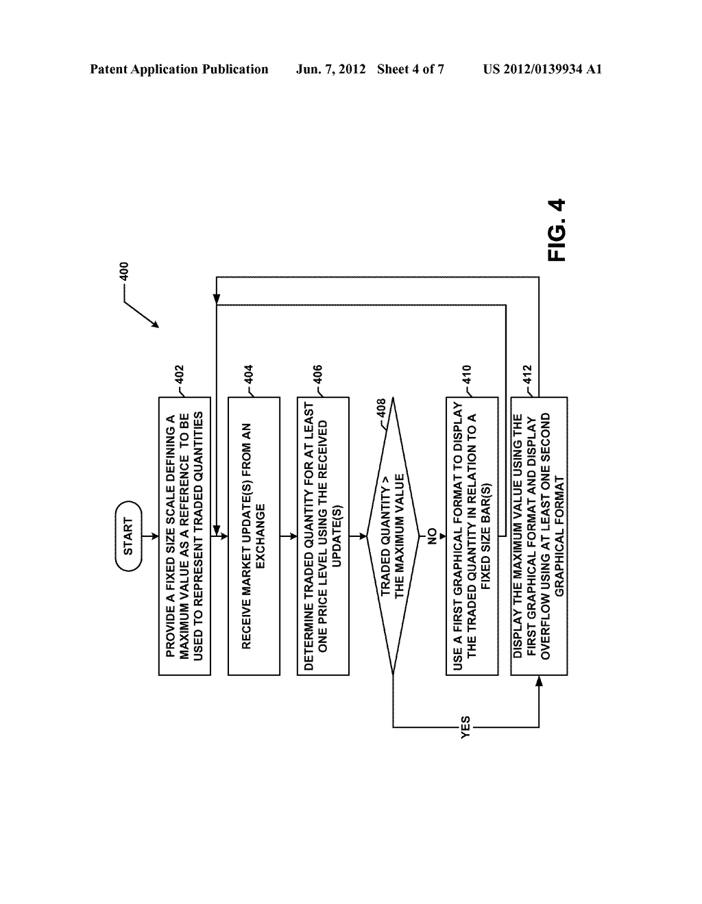 System and Method for Graphically Displaying Market Related Data Using     Fixed Size Bars - diagram, schematic, and image 05