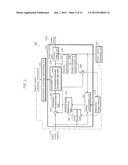 STEREO IMAGE ENCODING DEVICE AND METHOD diagram and image