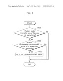 STEREO IMAGE ENCODING DEVICE AND METHOD diagram and image