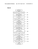 COATING AND DEVELOPING APPARATUS, COATING AND DEVELOPING METHOD, AND     STORAGE MEDIUM diagram and image