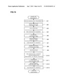 COATING AND DEVELOPING APPARATUS, COATING AND DEVELOPING METHOD, AND     STORAGE MEDIUM diagram and image