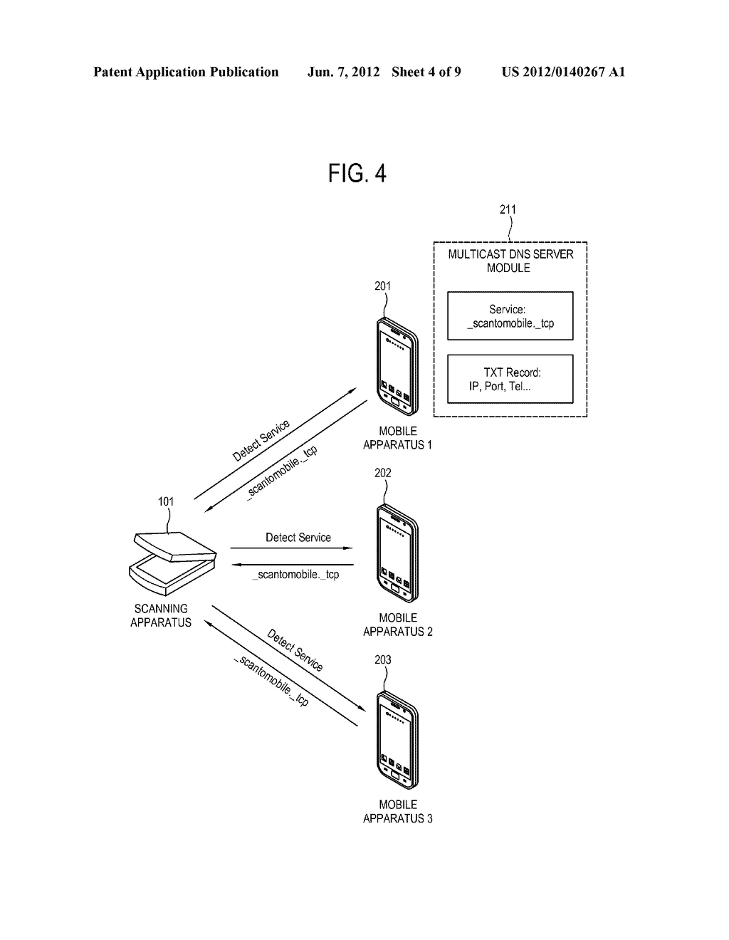 SCANNING APPARATUS, MOBILE APPARATUS, AND SCAN JOB PERFORMING METHOD     THEREOF - diagram, schematic, and image 05