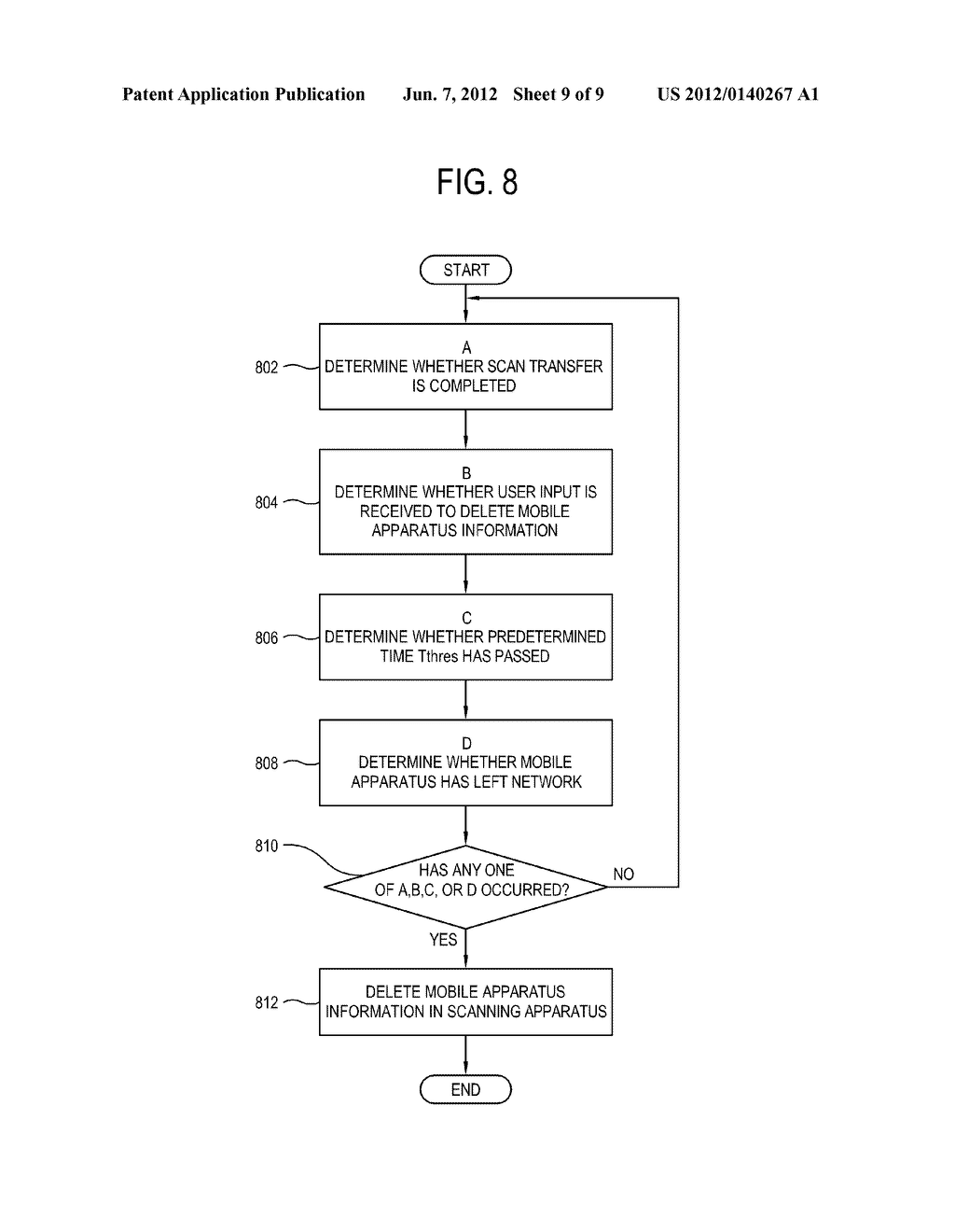 SCANNING APPARATUS, MOBILE APPARATUS, AND SCAN JOB PERFORMING METHOD     THEREOF - diagram, schematic, and image 10