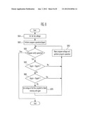 PROGRAMMING METHOD OF NON-VOLATILE MEMORY DEVICE diagram and image