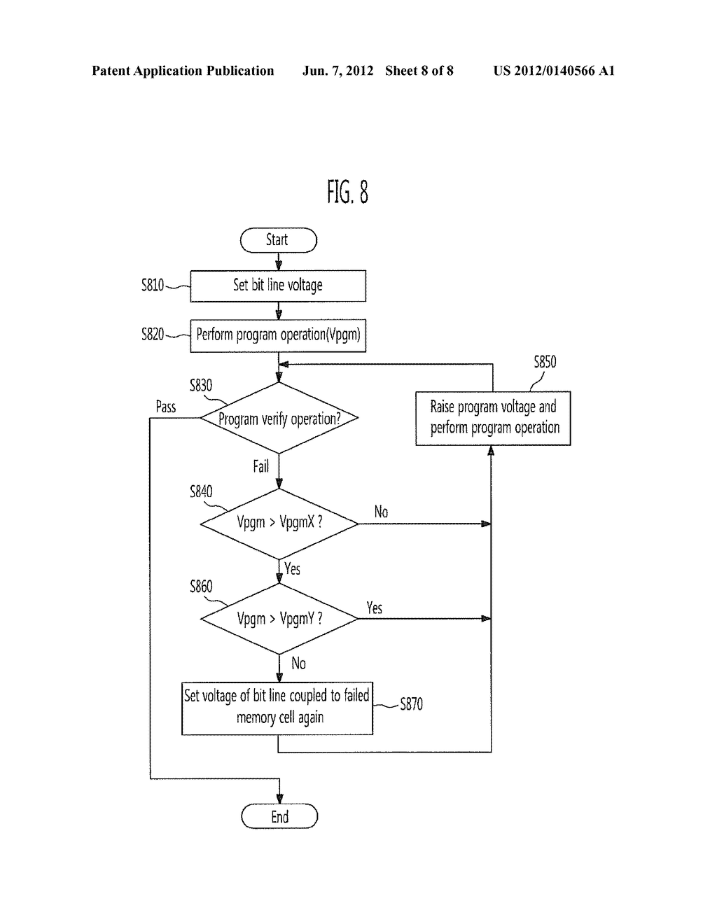 PROGRAMMING METHOD OF NON-VOLATILE MEMORY DEVICE - diagram, schematic, and image 09