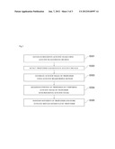 SECURITY MONITORING SYSTEM USING BEAMFORMING ACOUSTIC IMAGING AND METHOD     USING THE SAME diagram and image