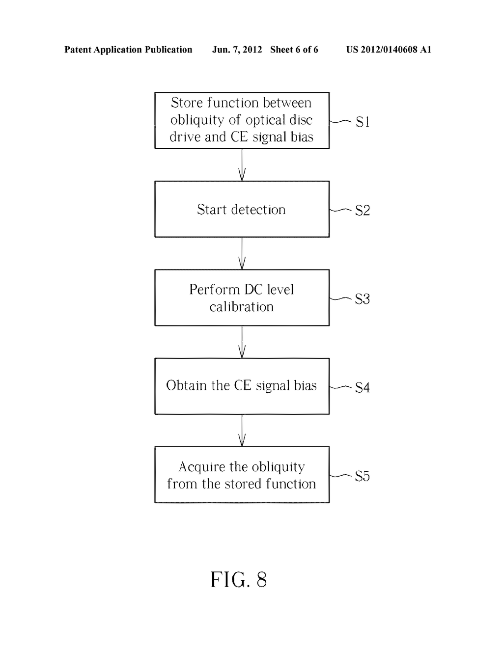 METHOD FOR DETECTING OBLIQUITY OF OPTICAL DISC DRIVE BASED ON FUNCTION     BETWEEN OBLIQUITY AND CENTRAL ERROR SIGNAL BIAS - diagram, schematic, and image 07