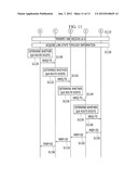 ROUTING METHOD diagram and image