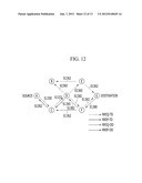 ROUTING METHOD diagram and image