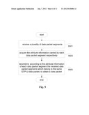 METHOD AND APPARATUS FOR  SENDING, RECEIVING, AND TRANSMISSION OF DATA     PACKETS (AS AMENDED) diagram and image