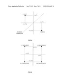 RADIO COMMUNICATION APPARATUS AND RADIO COMMUNICATION METHOD diagram and image