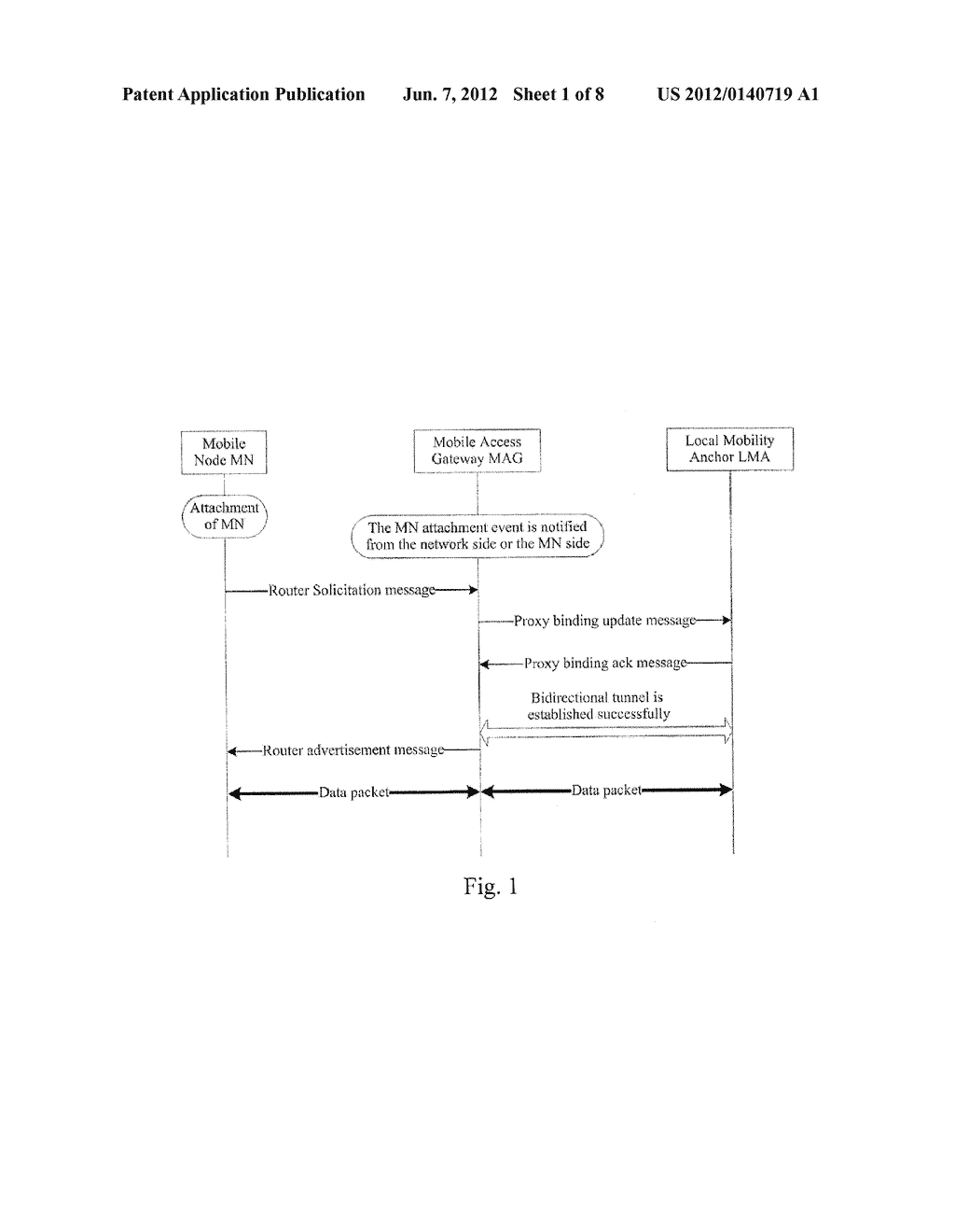DATA TRANSMISSION METHOD, SYSTEM AND RELATED NETWORK DEVICE BASED ON PROXY     MOBILE (PM) IPV6 - diagram, schematic, and image 02