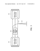 Wavelength-Tunable Laser Source Apparatus diagram and image