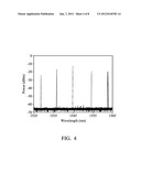 Wavelength-Tunable Laser Source Apparatus diagram and image