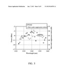 Wavelength-Tunable Laser Source Apparatus diagram and image