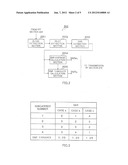 WIRELESS COMMUNICATION APPARATUS AND WIRELESS COMMUNICATION METHOD diagram and image