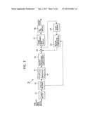 METHOD AND APPARATUS FOR CODING IMAGE INFORMATION, METHOD AND APPARATUS     FOR DECODING IMAGE INFORMATION, METHOD AND APPARATUS FOR CODING AND     DECODING IMAGE INFORMATION, AND SYSTEM OF CODING AND TRANSMITTING IMAGE     INFORMATION diagram and image