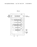 IMAGE PROCESSING DEVICE AND METHOD diagram and image