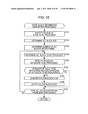 IMAGE PROCESSING DEVICE AND METHOD diagram and image