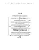 IMAGE PROCESSING DEVICE AND METHOD diagram and image