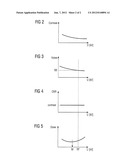 METHOD AND X-RAY DEVICE TO DETERMINE THE VALUE OF THE TUBE VOLTAGE diagram and image