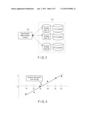 IMAGE SEARCH APPARATUS AND IMAGE SEARCH METHOD diagram and image