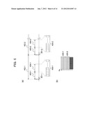 MAGNETIC RESONANCE IMAGING APPARATUS AND SYNCHRONOUS MEASUREMENT METHOD diagram and image