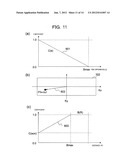 MAGNETIC RESONANCE IMAGING APPARATUS AND SYNCHRONOUS MEASUREMENT METHOD diagram and image