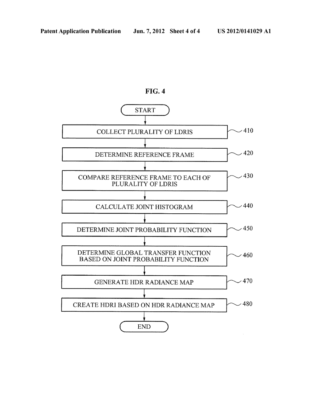 APPARATUS AND METHOD CREATING GHOST-FREE HIGH DYNAMIC RANGE IMAGE USING     FILTERING - diagram, schematic, and image 05