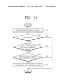 IMAGE FILTERING METHOD USING PSEUDO-RANDOM NUMBER FILTER AND APPARATUS     THEREOF diagram and image