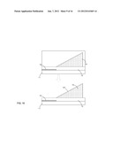 Waveguide Coupling Device with Properties of Forward and Backward Coupling     as well as Manufacturing Method Thereof diagram and image