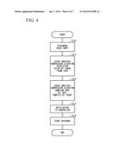 CONTENT REPRODUCTION APPARATUS AND CONTENT PROCESSING METHOD THEREFOR diagram and image