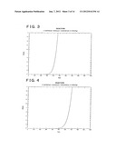 METHODS AND SYSTEMS FOR RECOVERY OF CO2 GAS IN CEMENT-MANUFACTURING     FACILITIES, AND PROCESSES FOR MANUFACTURING CEMENT diagram and image