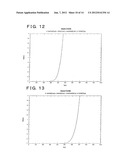 METHODS AND SYSTEMS FOR RECOVERY OF CO2 GAS IN CEMENT-MANUFACTURING     FACILITIES, AND PROCESSES FOR MANUFACTURING CEMENT diagram and image