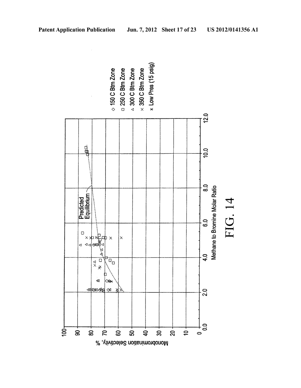 PROCESSES FOR CONVERTING GASEOUS ALKANES TO LIQUID HYDROCARBONS USING     MICROCHANNEL REACTOR - diagram, schematic, and image 18