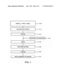 Method for Making Nanometer ITO Powder diagram and image