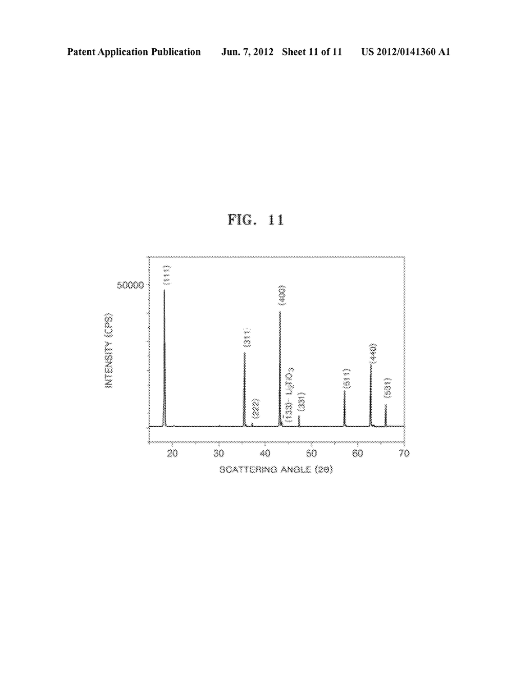 METHOD OF PREPARING LITHIUM TITANATE NANOPARTICLES - diagram, schematic, and image 12