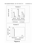 ANTIBODY COMPOSITIONS, METHODS FOR TREATING NEOPLASTIC DISEASE AND METHODS     FOR REGULATING FERTILITY diagram and image