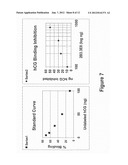 ANTIBODY COMPOSITIONS, METHODS FOR TREATING NEOPLASTIC DISEASE AND METHODS     FOR REGULATING FERTILITY diagram and image